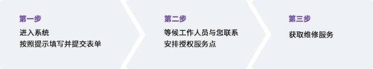 利来国际最老牌维修点